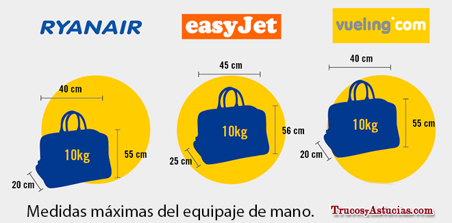 Medidas de equipajes para aviones
